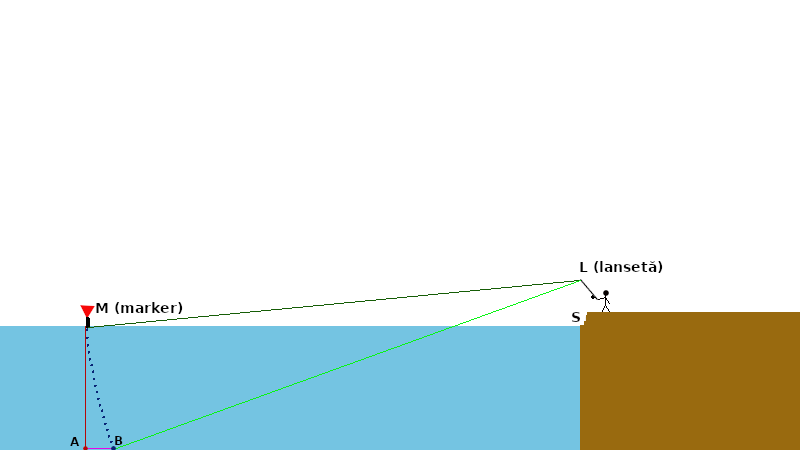 fishing line marker vs. rig.png