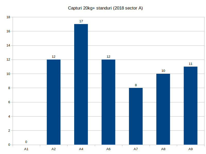 capturi 20kg+ 2018 (pe standuri).png