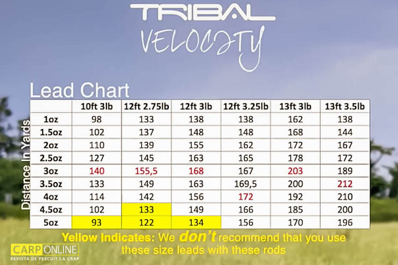 Velocity Lead Chart.jpg