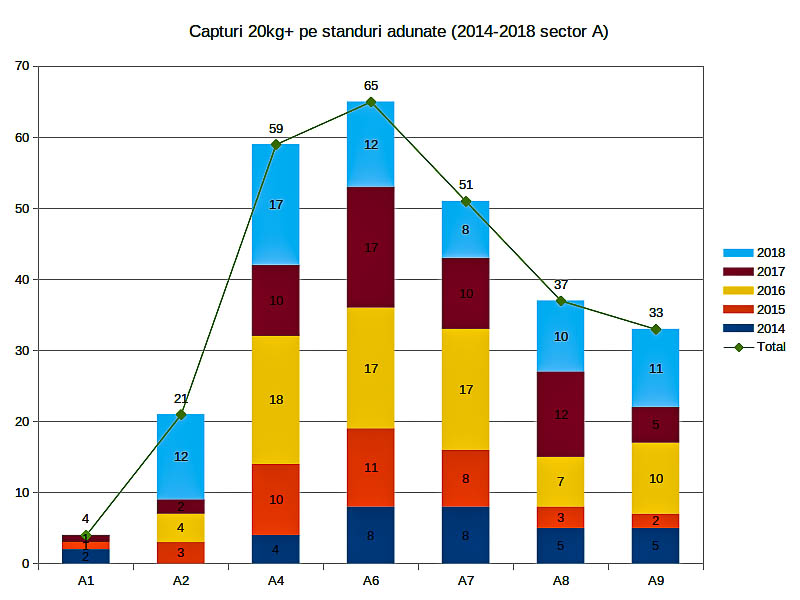 4. Total capturi 20kg+ Varlaam Sector A - distributie pe standuri.jpg